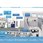 Pharmaqo Labs Product Breakdown: Quality That Stands Out